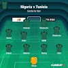 2021 AFCON: Super Eagles Probable Lineup vs Tunisia