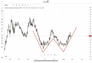 Potensi Saham Oil MEDC