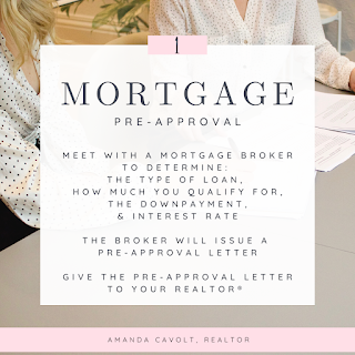 How to buy a home