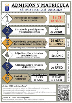 ADMISIÓN MATRÍCULA CURSO 2022-2023