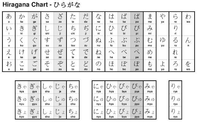 huruf hiragana