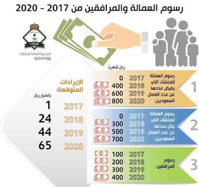 رسوم المرافقين 2022 مع الوافدين في السعودية