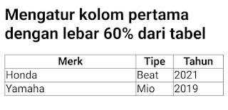 Hasil Program 2 : Mengatur Lebar Kolom