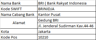 Kumpulan Kode Swift Seluruh Bank Indonesia (BCA BRI BNI Mandiri BTN Syariah dll)
