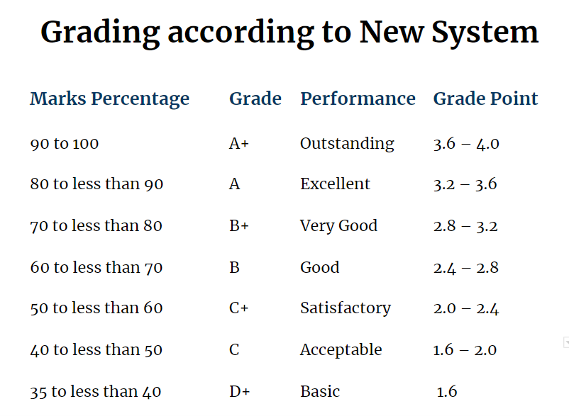 New SEE Grading System 2077 Nepal