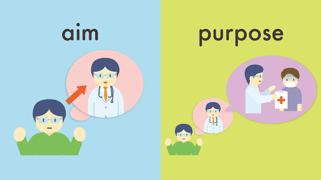 aim と purpose の違い