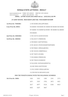 Off. Kerala Lottery Result 18.02.2022, Nirmal NR 264 Winners List