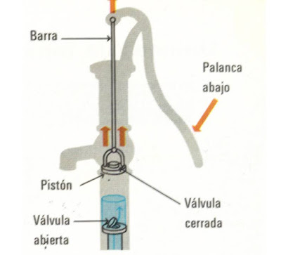 Bomba de agua