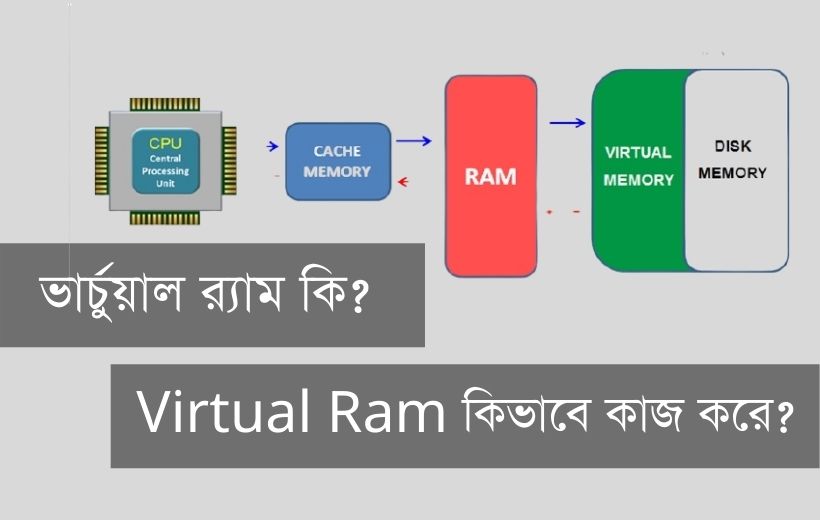 ভার্চুয়াল র‍্যাম, virtual ram, virtual ram android, virtual ram windows 10, virtual ram download, virtual ram xiaomi, virtual ram meaning, virtual ram samsung, virtual ram windows 7, virtual ram android no root, ভার্চুয়াল র্যাম