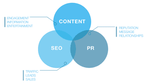 Can content marketing help with SEO?