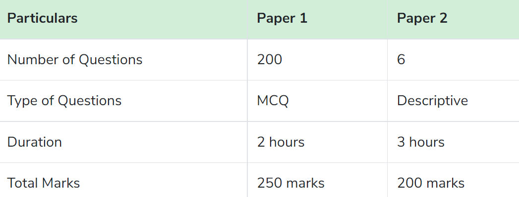 capf ac syllabus