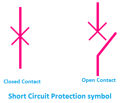 Short Circuit Protection Symbol