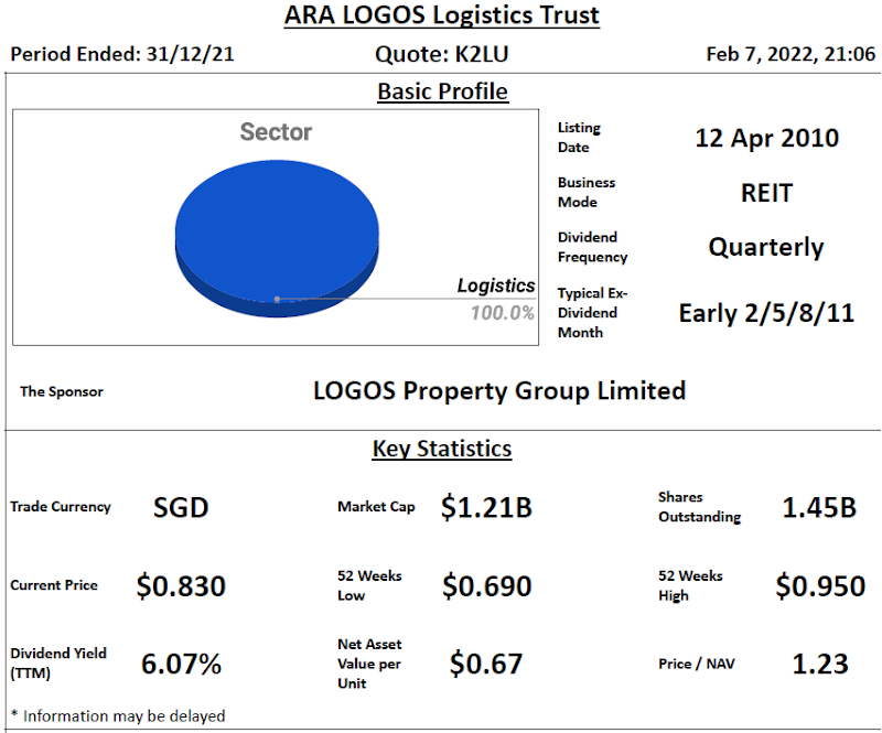 ARA LOGOS Logistics Trust Review @ 8 February 2022