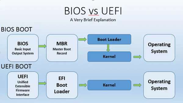 Hướng dẫn kiểm tra máy tính dùng BIOS UEFI hay Legacy, ổ cứng GPT hay MBR