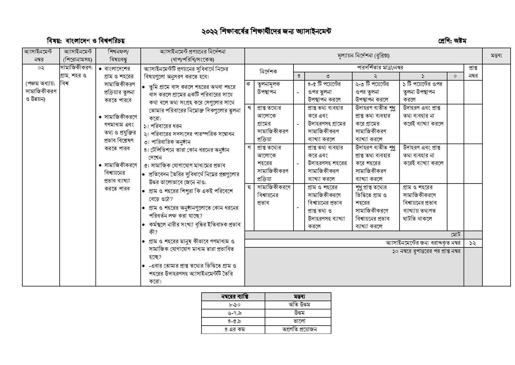 Class 8 6th week Bangladesh and Global StudiesAssignment 2022