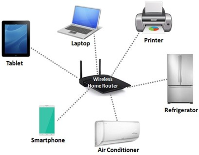 Network Types