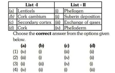 NEET Biology Questions and Answers 2021