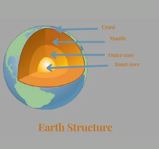 the-earth-structure
