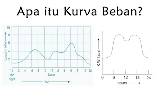 Apa itu Kurva Beban?