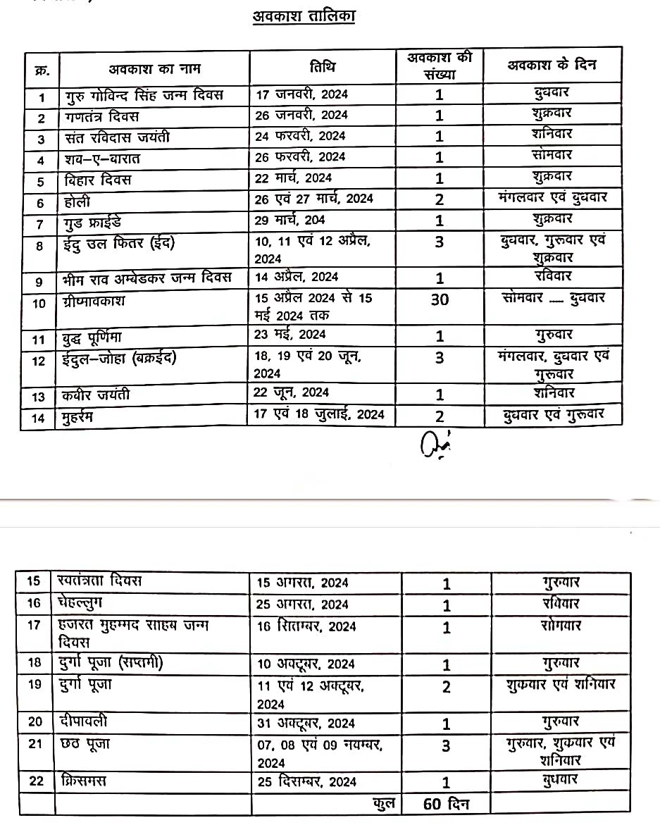 Holiday in government schools 2024 अवकाश तालिका 2024 सरकारी स्कूलों में छुट्टी कब कब मिलेगा