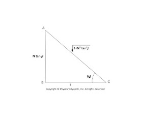 Right-angled Triangle for Intensity Calculation