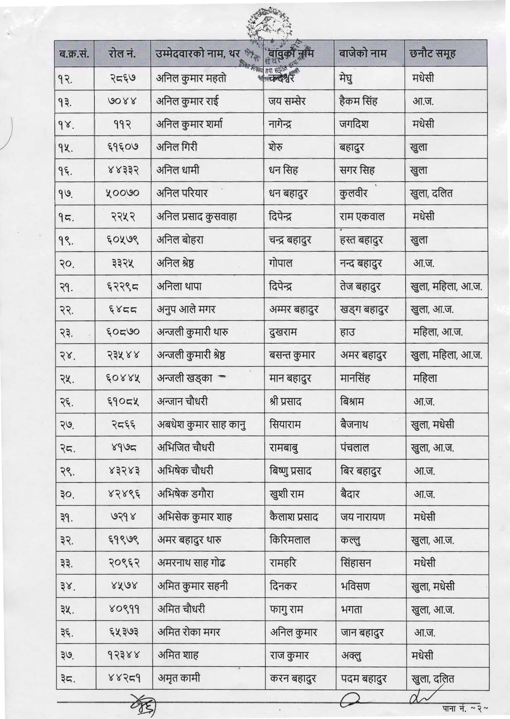 APF Constable Written Exam Result