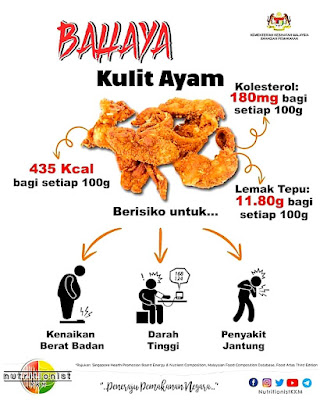 Bahaya Kulit Ayam Yang Ramai Tak Ambil Kisah