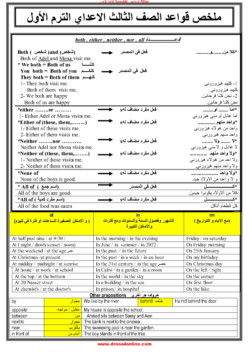 افضل ملخص لقواعد اللغة الإنجليزية (ورقتين فقط)الصف الثالث الإعدادى الترم الأول 2022