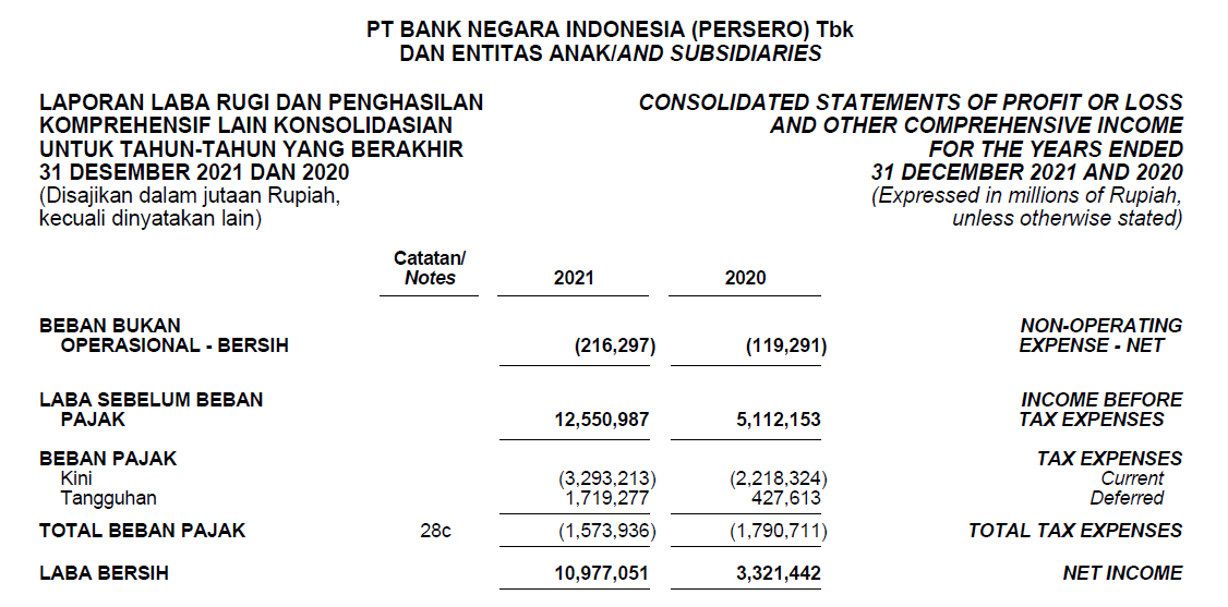 Laporan Keuangan BBNI 2021