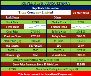 TITAN Stock Analysis - Rupeedesk Reports