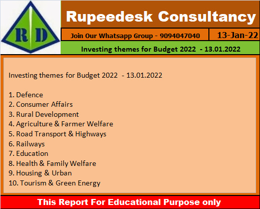 Investing themes for Budget 2022  - 13.01.2022