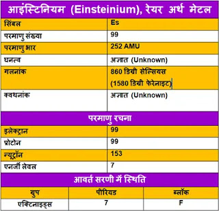 Einsteinium-ke-gun, Einsteinium-ke-upyog, Einsteinium-ki-Jankari, Einsteinium-Kya-Hai, Einsteinium-in-Hindi, Einsteinium-information-in-Hindi, Einsteinium-uses-in-Hindi, आइंस्टिनियम-के-गुण, आइंस्टिनियम-के-उपयोग, आइंस्टिनियम-की-जानकारी