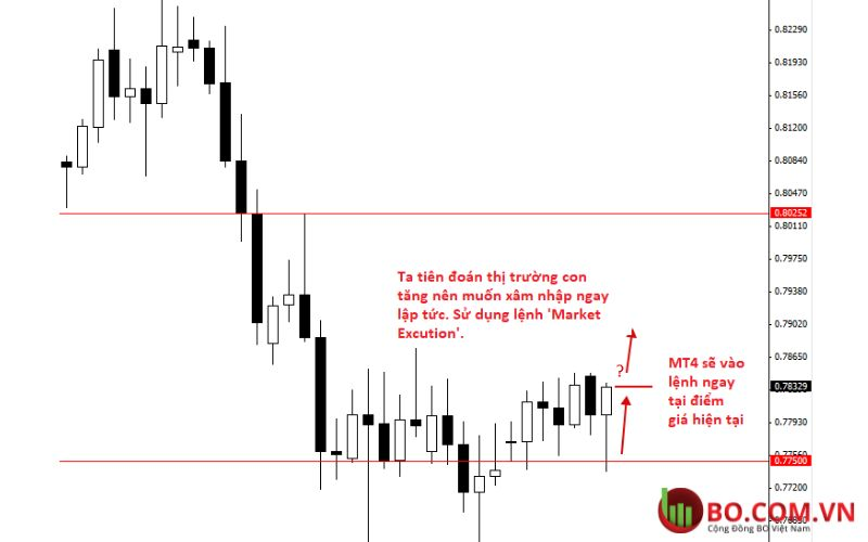 Cách đặt lệnh Forex cho AUDUSD