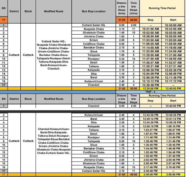 Laccmi Bus 42 Mouza Cuttack Sadar Route 3 Time table Page 3