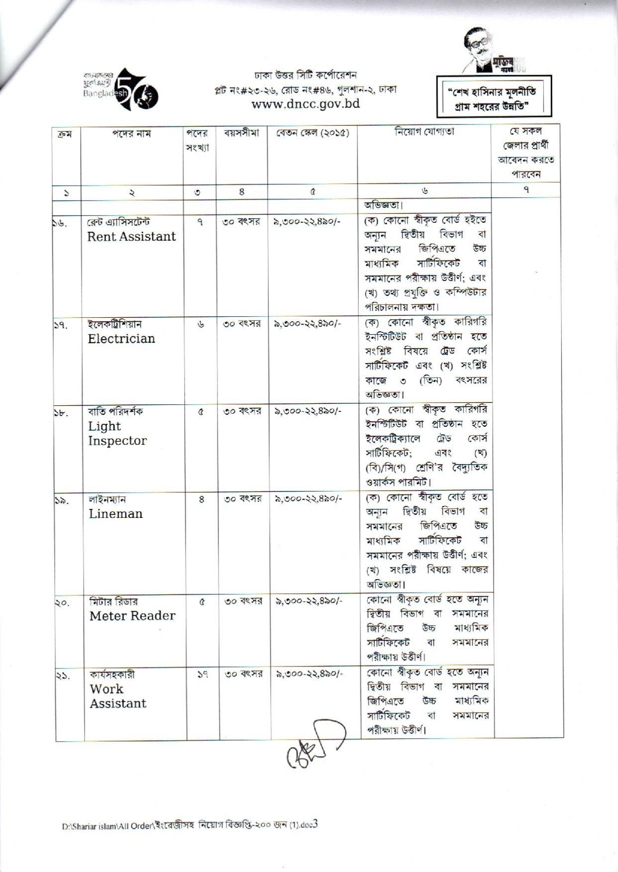 Dhaka North City Corporation job circular