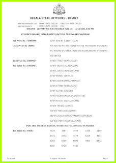Off. Kerala Lottery Result 11.10.2021 Out, Win Win result W-637 Winners List