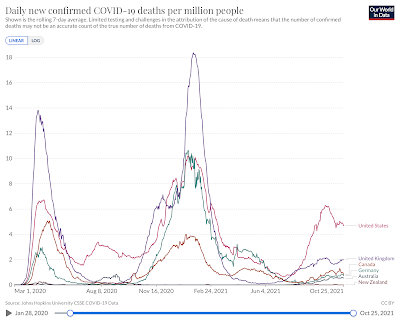 New Zealand,covid,vaccine,deaths