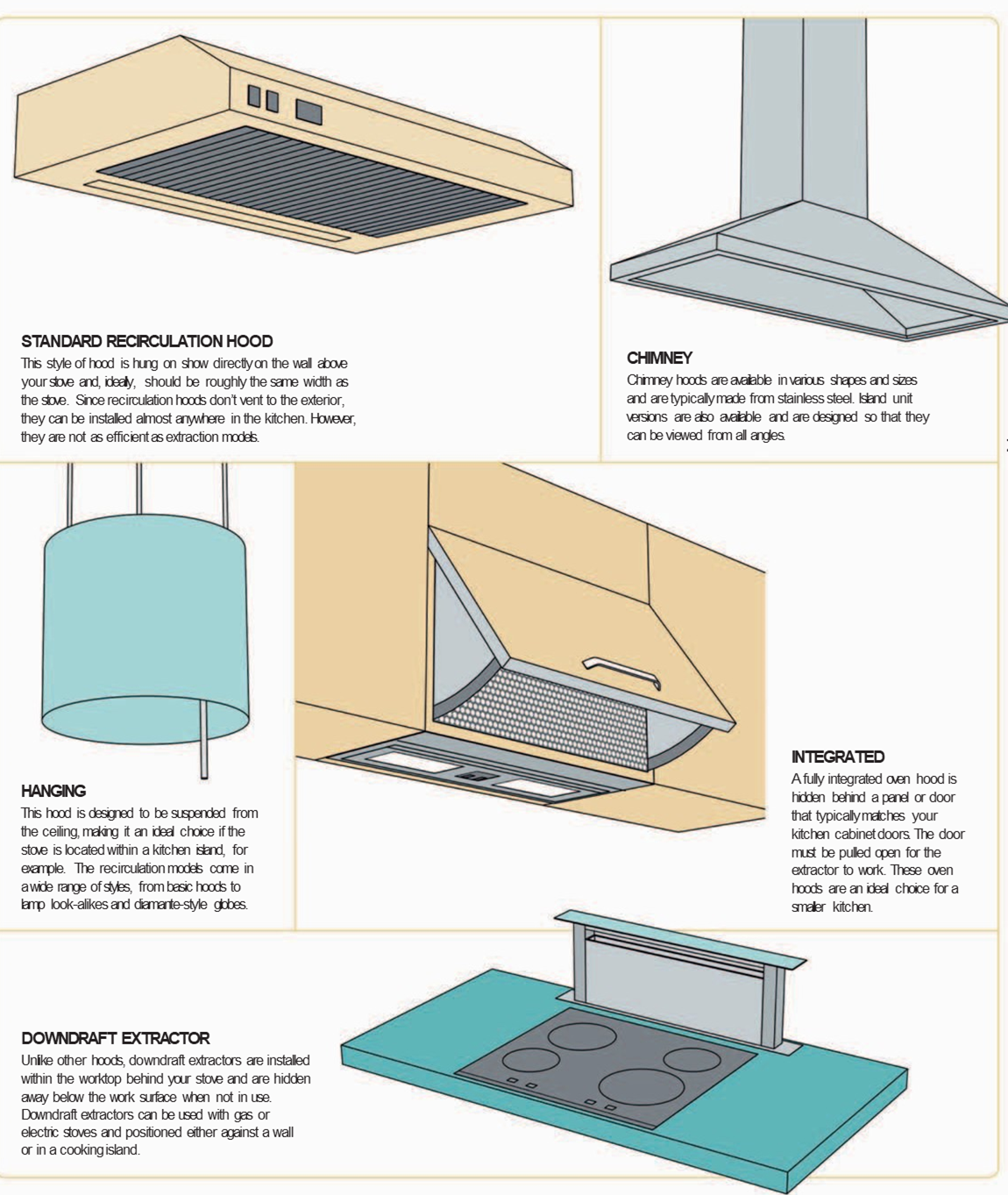 Kitchen Stove Buying Guide