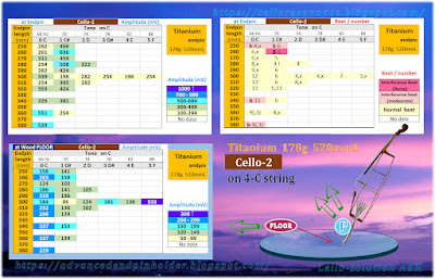 7AA6 Endpin-Floor Resonance onC Cello2 TitaniumEndpin