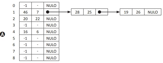 ENADE 2021 - QUESTÃO 33