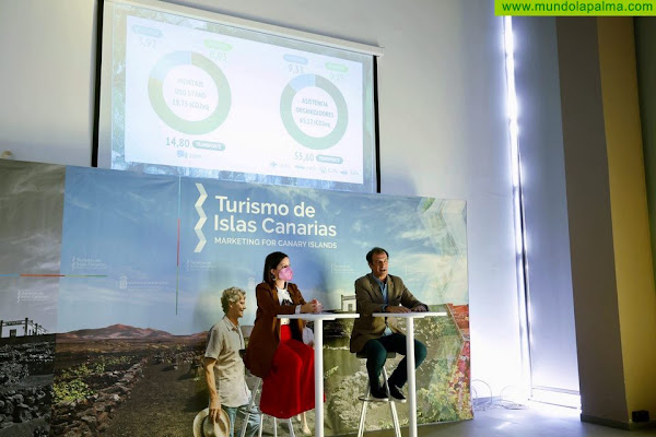 Canarias acude a Fitur con el objetivo de la recuperación del sector en 2022 y con una estrategia más sostenible