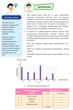 Kunci jawaban Halaman 168 , 169 buku senang belajar matematika kelas 4