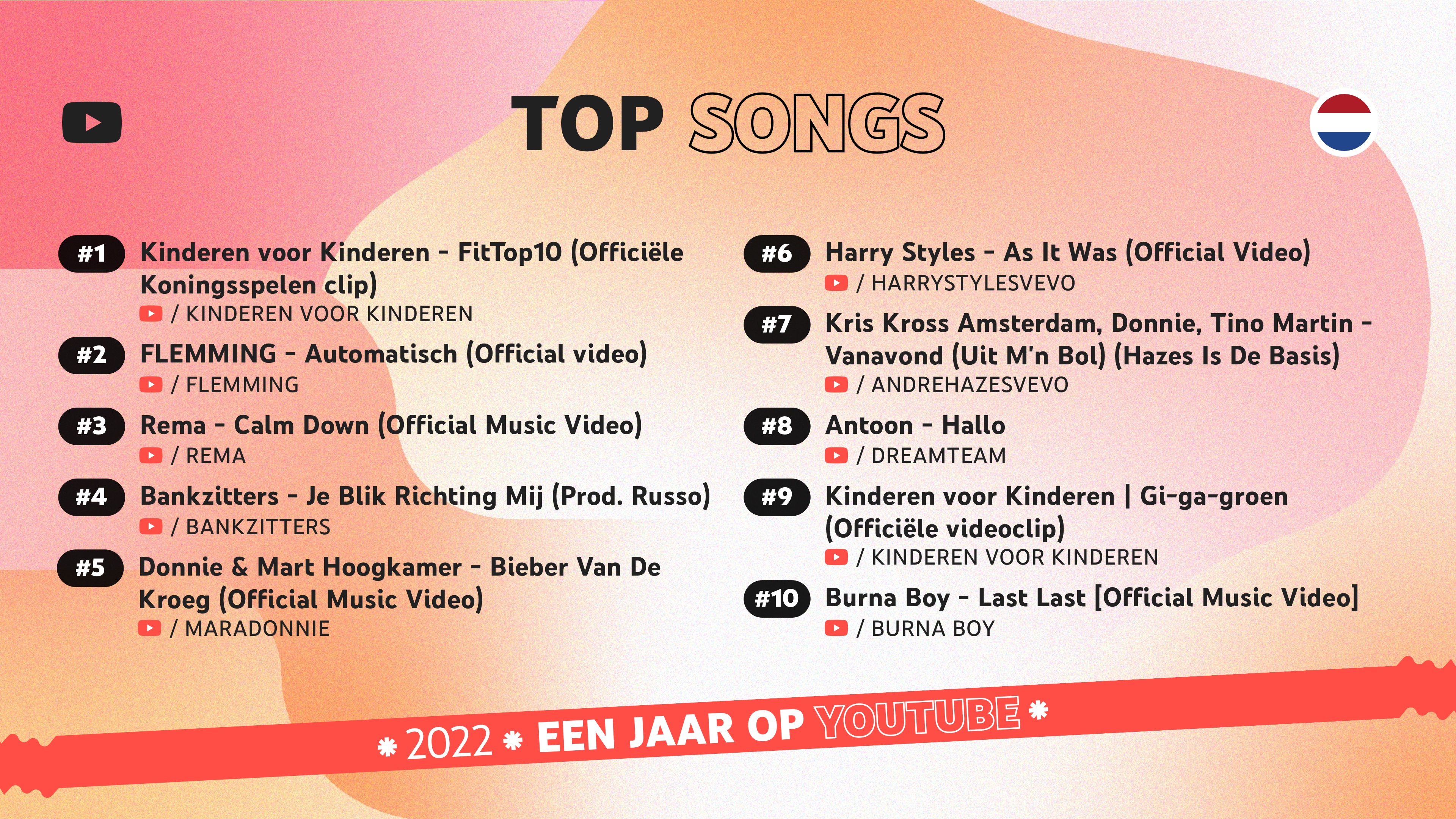 Een overzicht van de top trending muziekvideo's van 2022 in Nederland.