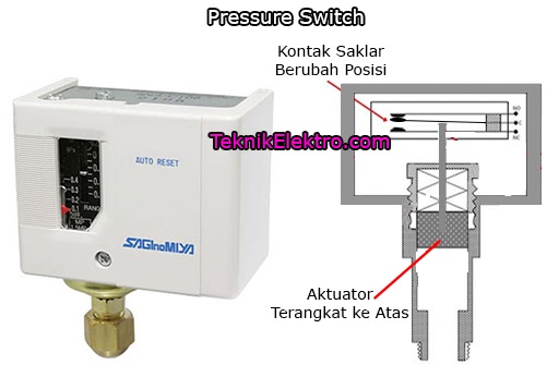 Pressure Switch