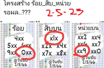 Thailand  lottery result today  special post for HTF POSION