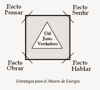 Estrategia para el ahorro de energía