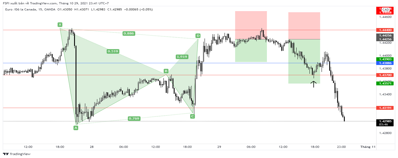 EURCAD_M15_29_10_2021