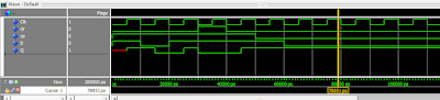 simulation waveform of d flipflop in vhdl, modelsim