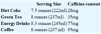 What Is The Difference Between Diet Coke and Coke Zero?