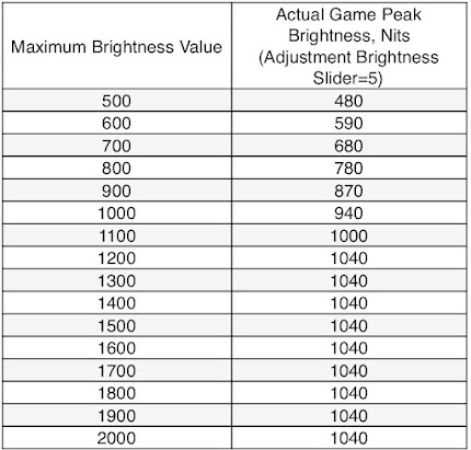 Sekiro: Shadows Die Twice HDR settings table